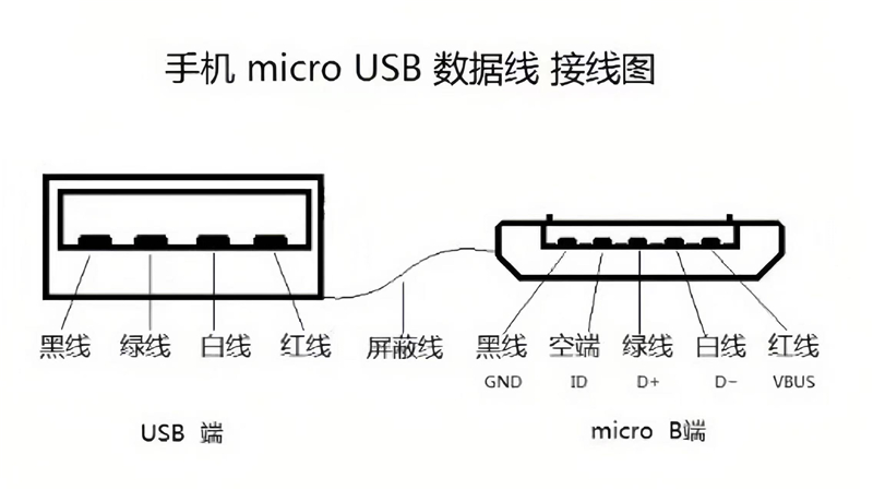 关于手机MICRO USB数据线的接线方式