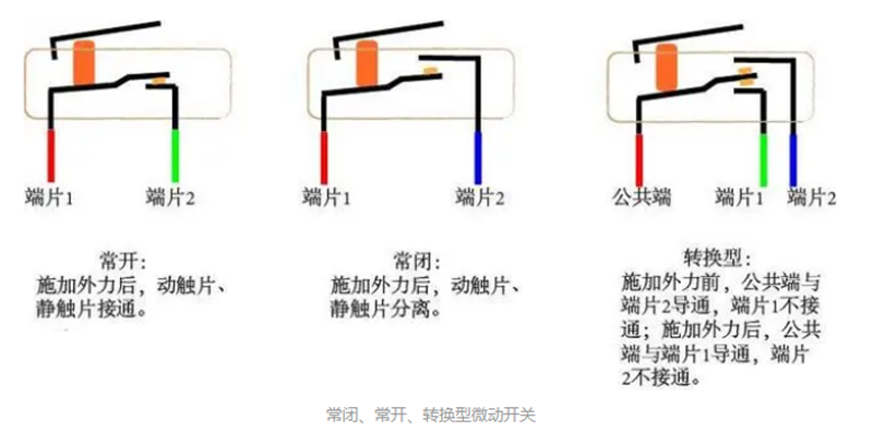 家用电器为什么离不开微动开关？